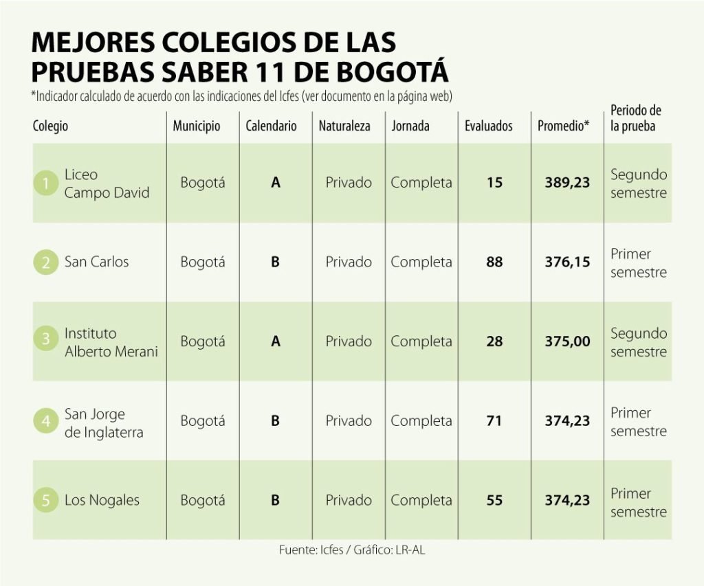 EcoWeb MejoresColegios Bogota