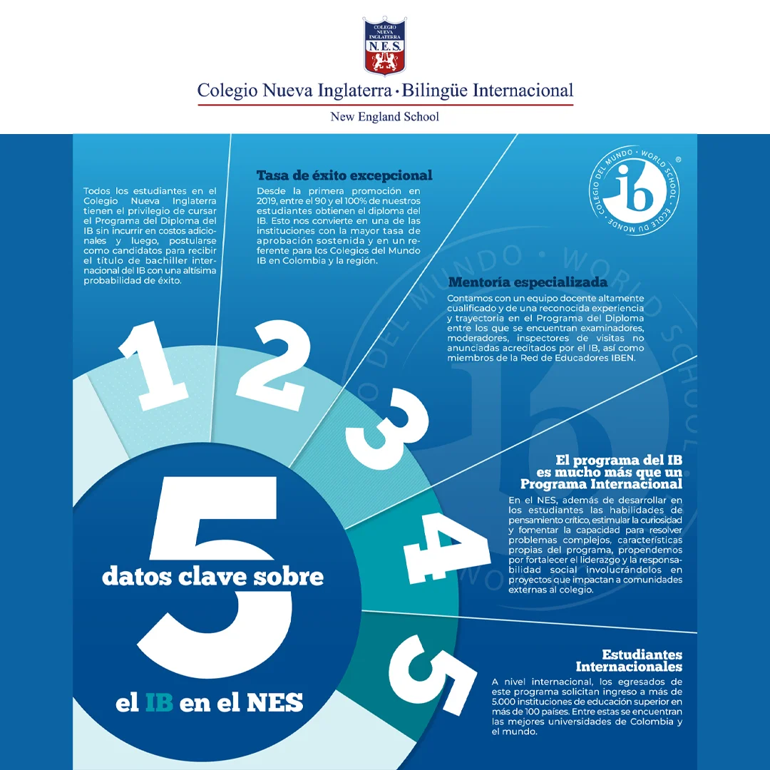 Programa IB en el Colegio Nueva Inglaterra de Bogotá